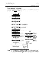 Preview for 55 page of TEC CB-416 Series Maintenance Manual