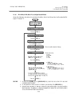 Preview for 60 page of TEC CB-416 Series Maintenance Manual