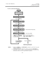 Preview for 63 page of TEC CB-416 Series Maintenance Manual