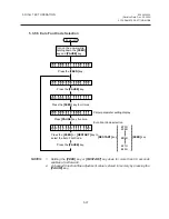 Preview for 65 page of TEC CB-416 Series Maintenance Manual