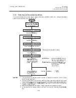 Preview for 66 page of TEC CB-416 Series Maintenance Manual