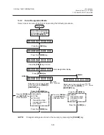 Preview for 67 page of TEC CB-416 Series Maintenance Manual