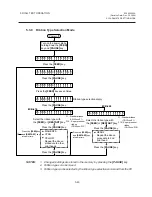 Preview for 68 page of TEC CB-416 Series Maintenance Manual