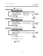 Preview for 73 page of TEC CB-416 Series Maintenance Manual