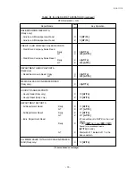 Предварительный просмотр 177 страницы TEC EO1-11099 Owner'S Manual