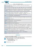 Preview for 4 page of TEC FanControl-GSM v2 Manual