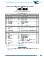 Preview for 5 page of TEC FanControl-GSM v2 Manual