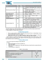 Preview for 10 page of TEC FanControl-GSM v2 Manual