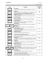 Предварительный просмотр 17 страницы TEC MA-1535-2 series Owner'S Manual