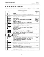 Предварительный просмотр 28 страницы TEC MA-1595-1 SERIES Owner'S Manual