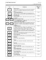 Предварительный просмотр 32 страницы TEC MA-1595-1 SERIES Owner'S Manual