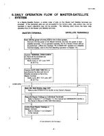 Preview for 13 page of TEC MA-1900M Owner'S Manual