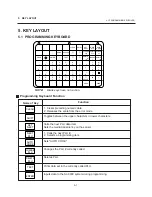 Preview for 16 page of TEC SL-9000-15M-LSB-AU Owner'S Manual