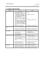 Предварительный просмотр 27 страницы TEC TEC B-670 SERIES Maintenance Manual