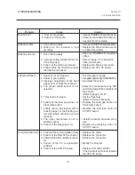 Предварительный просмотр 28 страницы TEC TEC B-670 SERIES Maintenance Manual