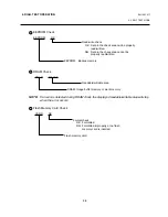 Предварительный просмотр 37 страницы TEC TEC B-670 SERIES Maintenance Manual