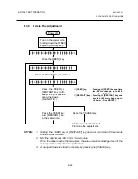 Предварительный просмотр 51 страницы TEC TEC B-670 SERIES Maintenance Manual