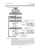 Предварительный просмотр 53 страницы TEC TEC B-670 SERIES Maintenance Manual