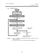 Предварительный просмотр 55 страницы TEC TEC B-670 SERIES Maintenance Manual