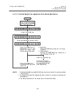 Предварительный просмотр 61 страницы TEC TEC B-670 SERIES Maintenance Manual