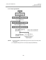 Предварительный просмотр 67 страницы TEC TEC B-670 SERIES Maintenance Manual