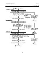 Предварительный просмотр 72 страницы TEC TEC B-670 SERIES Maintenance Manual