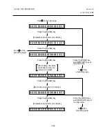 Предварительный просмотр 77 страницы TEC TEC B-670 SERIES Maintenance Manual