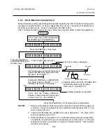 Предварительный просмотр 79 страницы TEC TEC B-670 SERIES Maintenance Manual