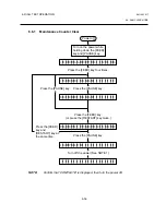 Предварительный просмотр 85 страницы TEC TEC B-670 SERIES Maintenance Manual