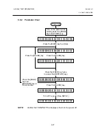 Предварительный просмотр 86 страницы TEC TEC B-670 SERIES Maintenance Manual