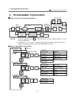 Preview for 28 page of TEC TEC EM1-31071 Owner'S Manual