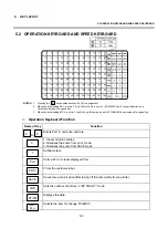 Preview for 15 page of TEC TEC EM1-31076 Owner'S Manual