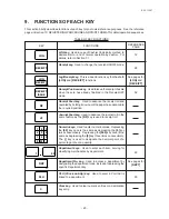 Preview for 26 page of TEC TEC FS-1450 Owner'S Manual