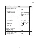 Preview for 84 page of TEC TEC FS-1450 Owner'S Manual