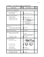 Preview for 85 page of TEC TEC FS-1450 Owner'S Manual