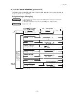 Preview for 113 page of TEC TEC FS-1450 Owner'S Manual