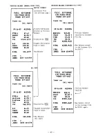 Preview for 44 page of TEC TEC MA-1100-100 SERIES Owner'S Manual