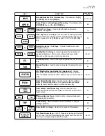 Предварительный просмотр 18 страницы TEC TEC MA-1350-1 SERIES Owner'S Manual