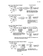 Preview for 98 page of TEC TEC MA-315 Owner'S Manual