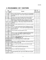 Preview for 6 page of TEC TEC SL-5900 Programming Manual