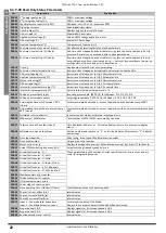 Preview for 22 page of TEC TECDrive TEC -3-120070-101 Series User Manual