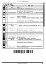 Preview for 29 page of TEC TECDrive TEC -3-120070-101 Series User Manual