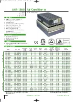 Предварительный просмотр 3 страницы teca AHP-1800 Series Product Information Packet