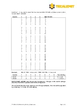 Предварительный просмотр 2 страницы TECALEMIT TC100D2 Manual