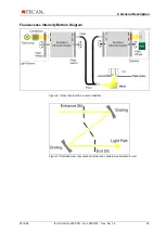 Preview for 25 page of tecan Infinite 200 PRO Instructions For Use Manual