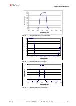 Preview for 41 page of tecan Infinite 200 PRO Instructions For Use Manual