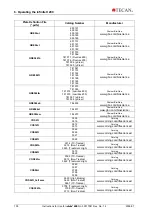 Preview for 100 page of tecan infinite 200 Instructions For Use Manual