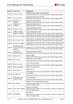 Preview for 130 page of tecan INFINITE M1000 PRO Instructions For Use Manual