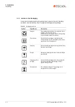 Preview for 26 page of tecan MIO2 Operating Manual