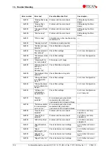 Preview for 150 page of tecan sunrise 6F Technical Manual